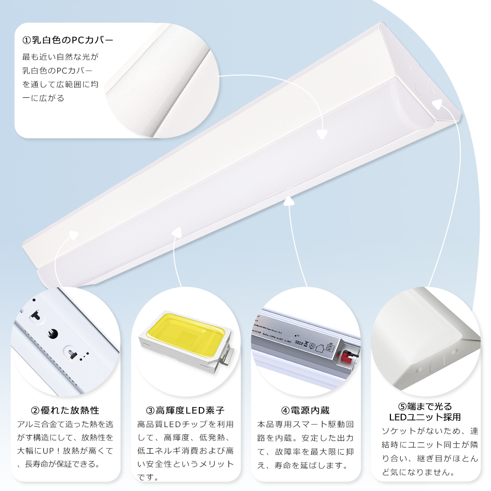 LEDベースライト 20W型 2灯相当 25W 5000lm 昼光色 6000K 逆富士 LED