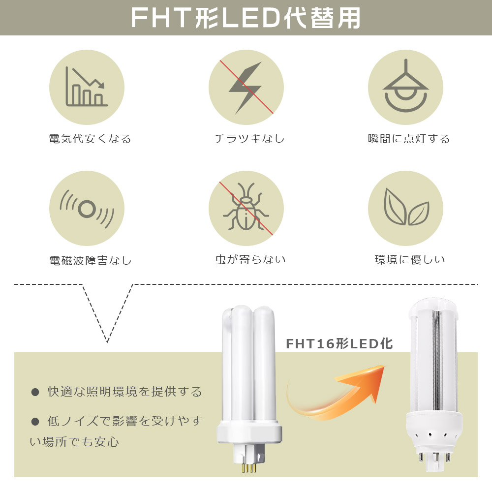 【100本セット】LEDコンパクト蛍光灯 ツイン蛍光灯 LEDに交換 FHT16EX FHT16EX-L FHT16EX-W FHT16EX-N FHT16EX-D 口金GX24q 6W 1200LM ツイン3蛍光灯 四色選択の画像