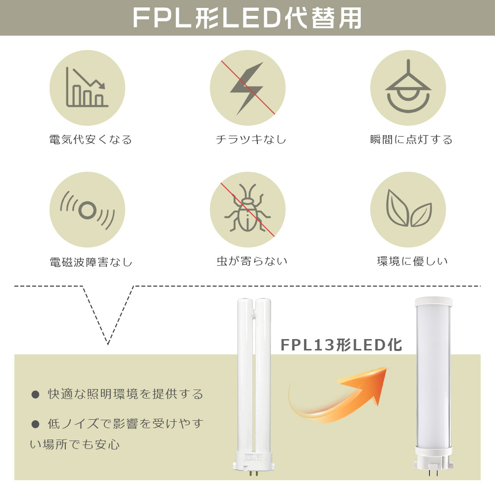 【特売100本】LEDコンパクト蛍光灯 FPL13EX LED FPL13EX-L FPL13EX-W FPL13EX-N FPL13EX-D ツイン1蛍光灯 FPL13型 代替用LED蛍光灯 GX10q 6W 1200lm 家庭照明の画像
