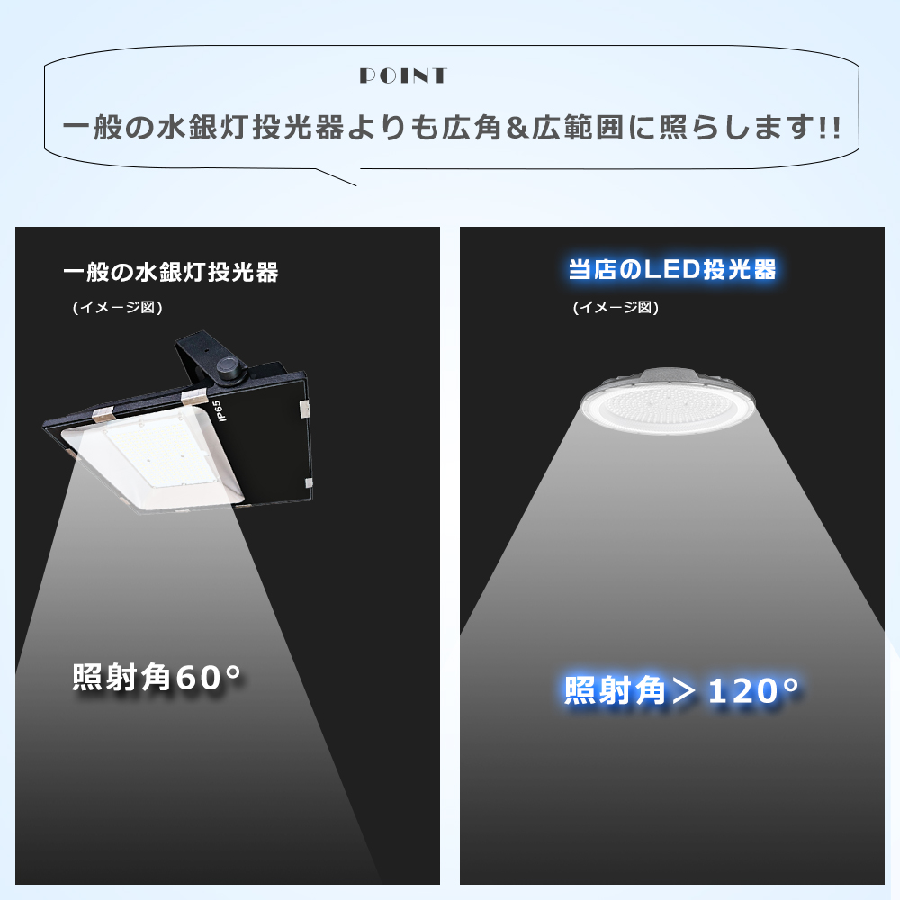 LED高天井灯 LEDハイベイライト LED高天井照明 高天井用照明 器具