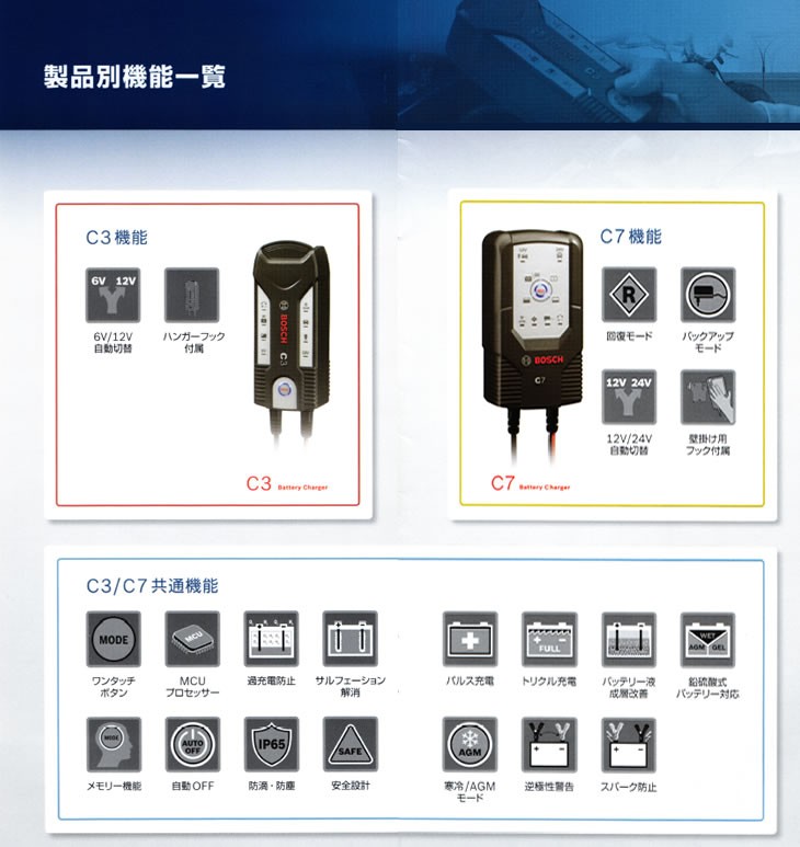 バッテリー交換時の必需品 ボッシュ BOSCH バッテリーチャージャー C7 保証書付き オートマチックコンパクトバッテリー充電器 : bat-c7  : グッズパートナー - 通販 - Yahoo!ショッピング