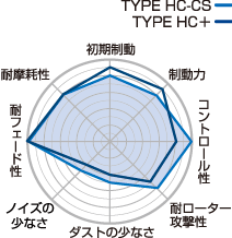 レクサス LEXUS LS600h/600hL Project μ プロジェクトミュー TYPE HC+