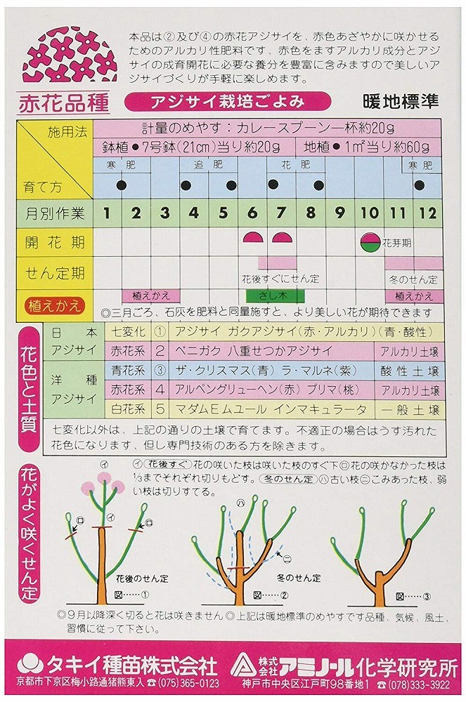 肥料、農薬（タイプ：化成肥料）｜園芸用品｜花、ガーデニング 通販 - Yahoo!ショッピング