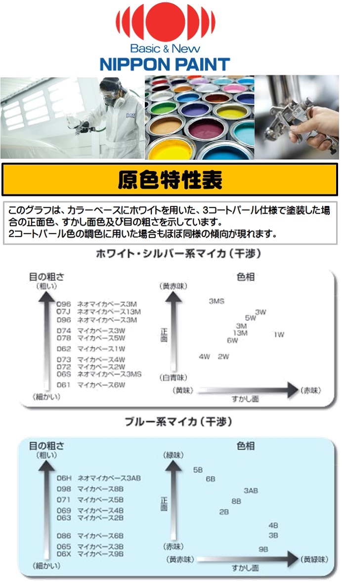 自動車塗料「NAX マルチ マイカベース」 各色（色によって容量が異なり