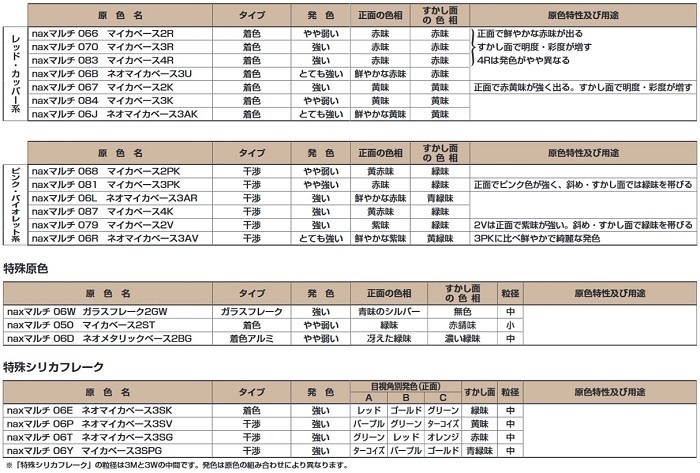 自動車塗料「NAX マルチ マイカベース」 各色（色によって容量が異なり