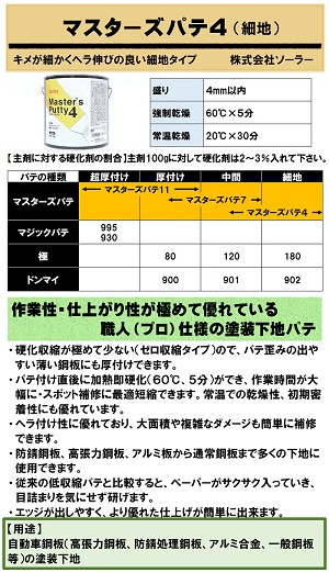 マスターズ4 写真