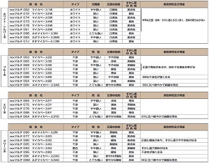 自動車塗料「NAX マルチ マイカベース」 各色（色によって容量が異なり