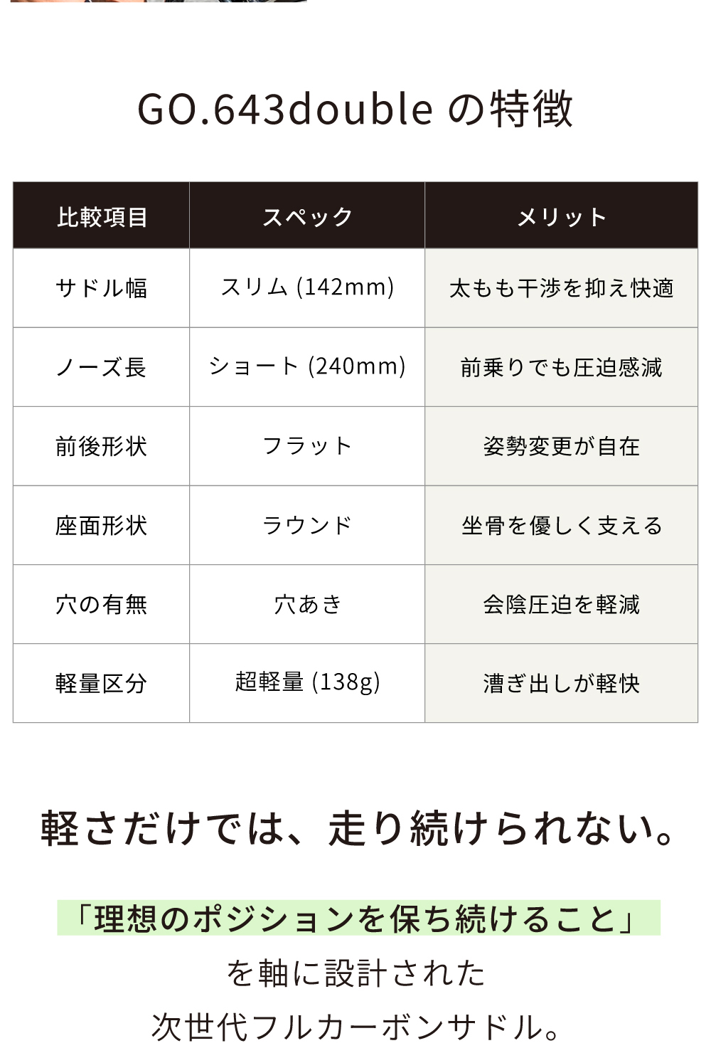 GORIX カーボンサドル 超軽量 ショートノーズ ロードバイク フラット