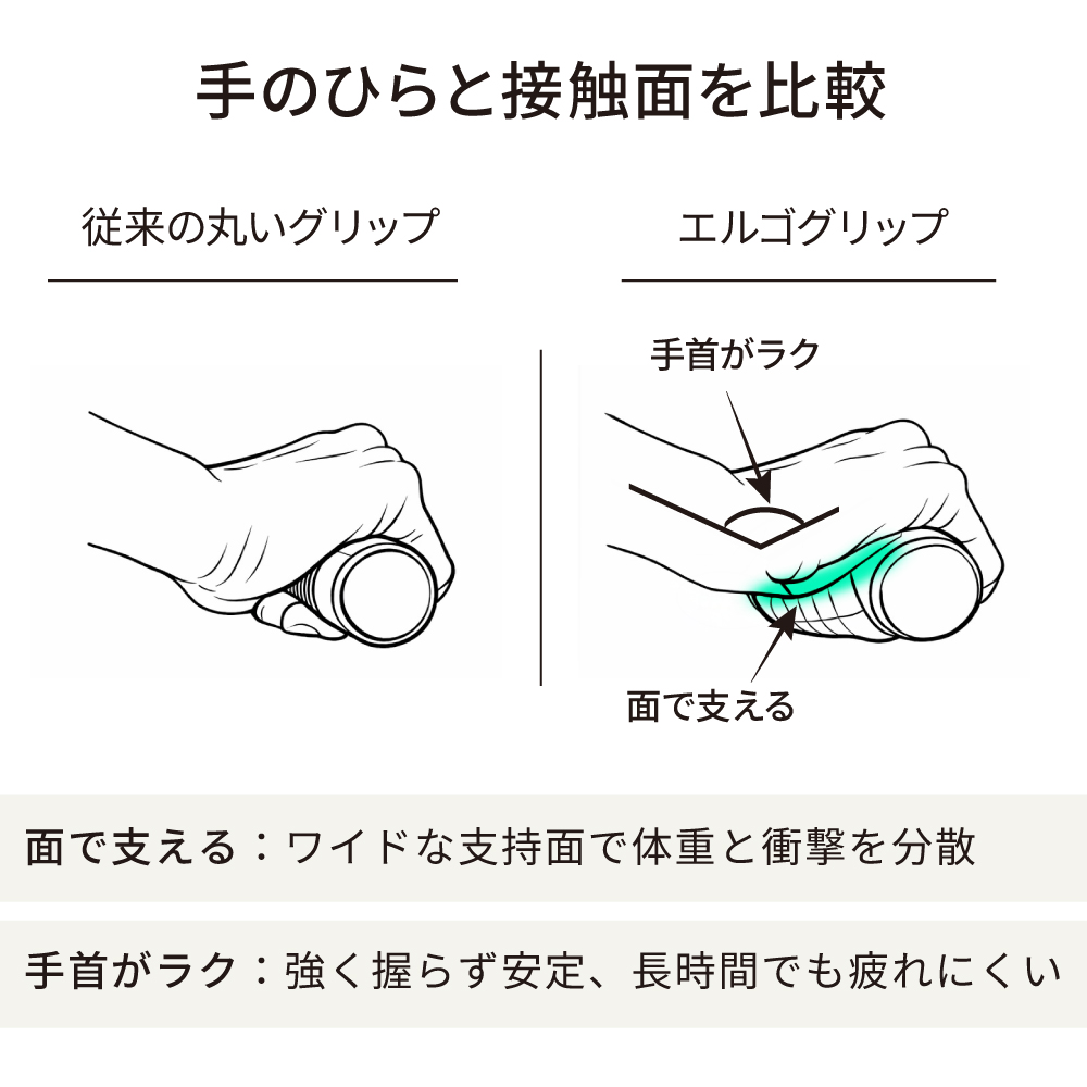 自転車 グリップ エルゴグリップ クロスバイク...の詳細画像4