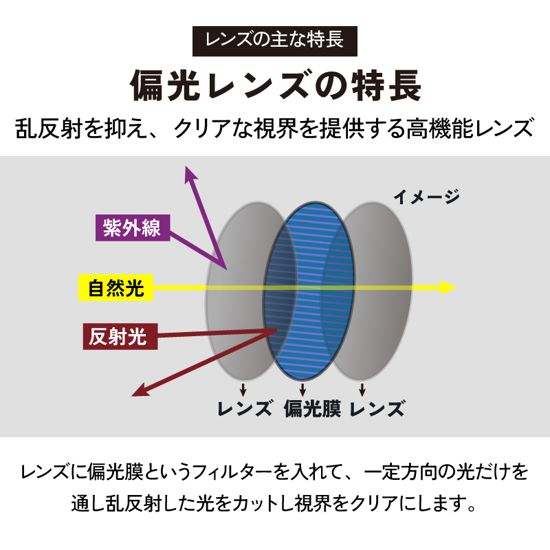 スポーツサングラス 偏光 サングラス メンズ UVカット 大きめ ロードバイク 自転車 野球 度付き対応インナーフレーム付き サングラス GORIX (GS-POLA62) |  | 03