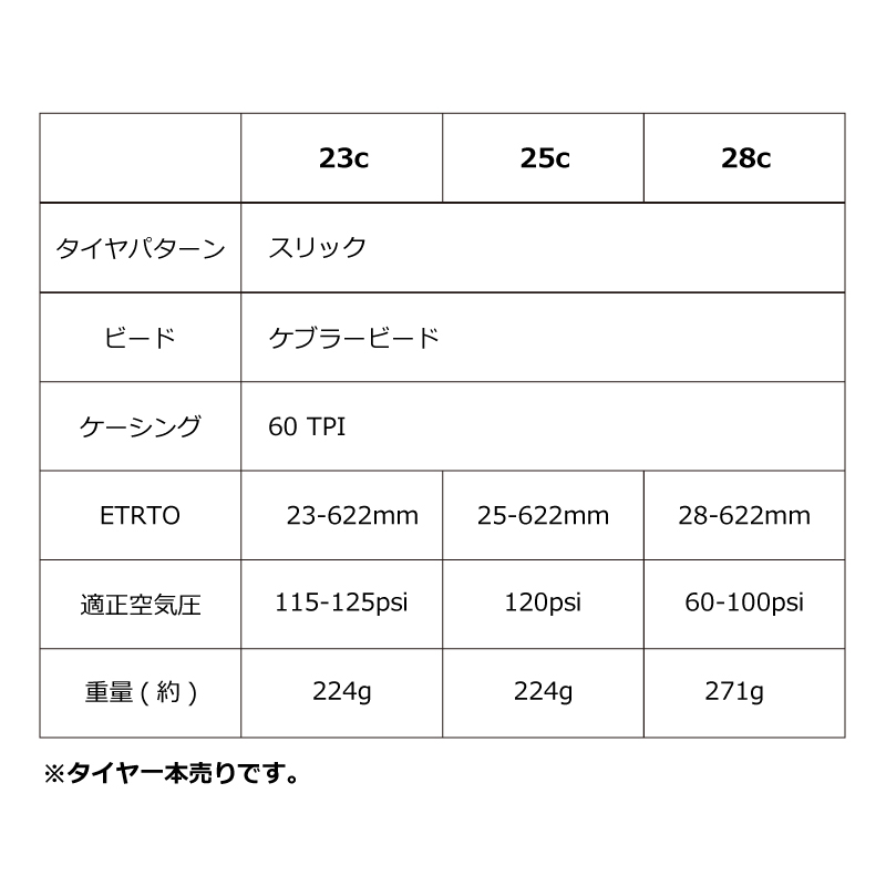 ロードバイク 700×38c IRC 完売御礼 取寄 自転車タイヤ 700C W/O 700×38C インテッツオ
