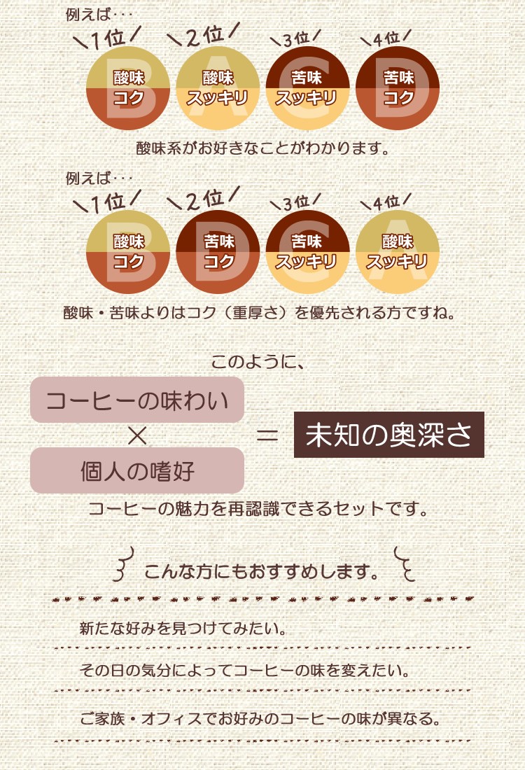 コーヒーの魅力を再認識できるセットです