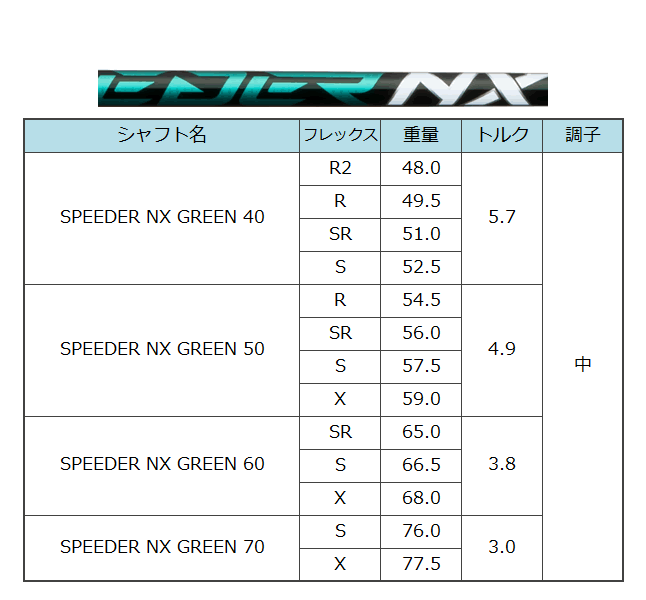 PXG ドライバー リミテッド ブラックゴールド 0311 BLACK OPS