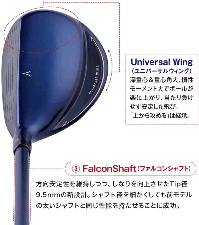 kasco UFOスピード バイ パワートルネード ユーティリティ