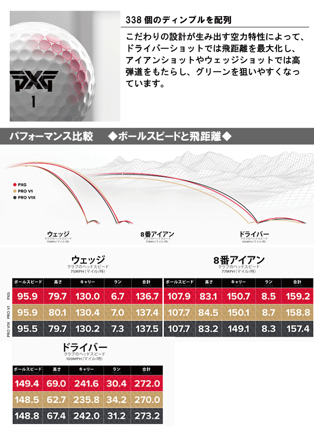 PXG エクストリーム プレミアム ゴルフボール 1ダース(12球入り
