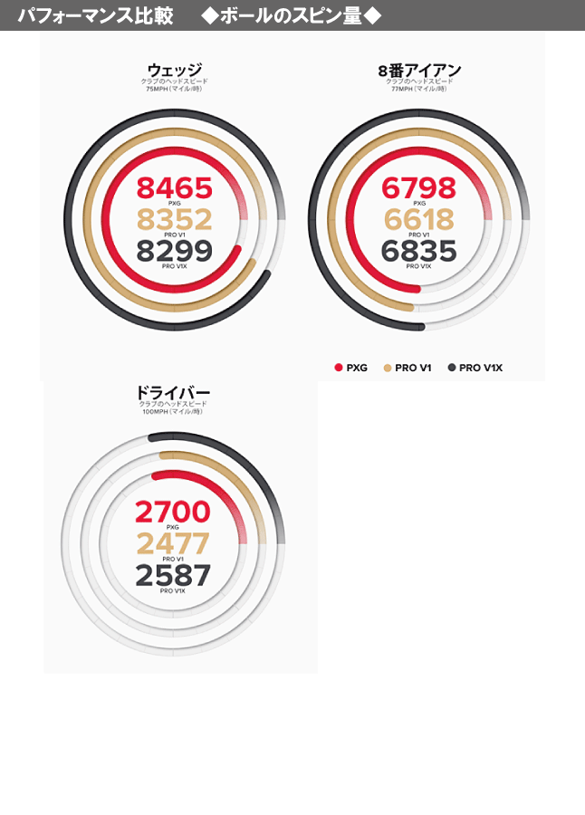 PXG エクストリーム プレミアム ゴルフボール 1ダース(12球入り