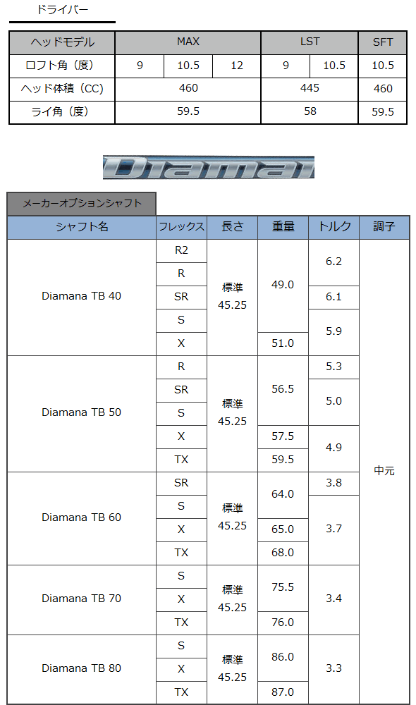 ピン G425 PING ドライバー MAX LST SFT ディアマナ TB DiamanaTB 三菱ケミカル カスタムモデル 右用 :  g425drmd-tb : GOLF-PLUS - 通販 - Yahoo!ショッピング