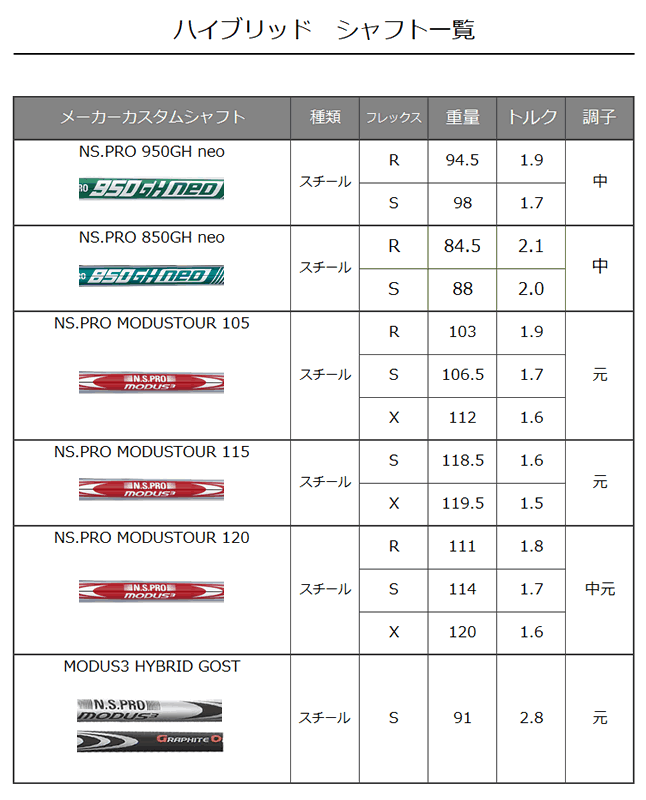 G430 ハイブリッド ピン PING ゴルフ クラブ モーダス ハイブリッド ゴースト NSPRO MODUS GOST 左用あり :  g430hy-gost : GOLF-PLUS - 通販 - Yahoo!ショッピング