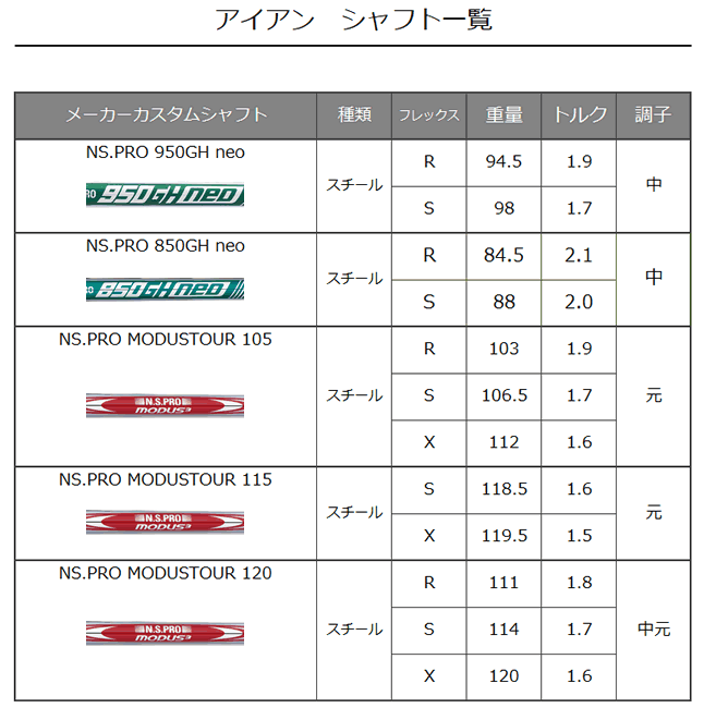 G430 アイアン 単品 ピン PING ゴルフ クラブ モーダス ツアー 115 105