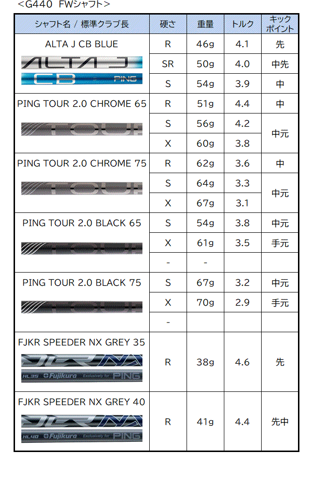 PING （日本仕様正規品）ピン G430 MAX ドライバー TOUR 2.0