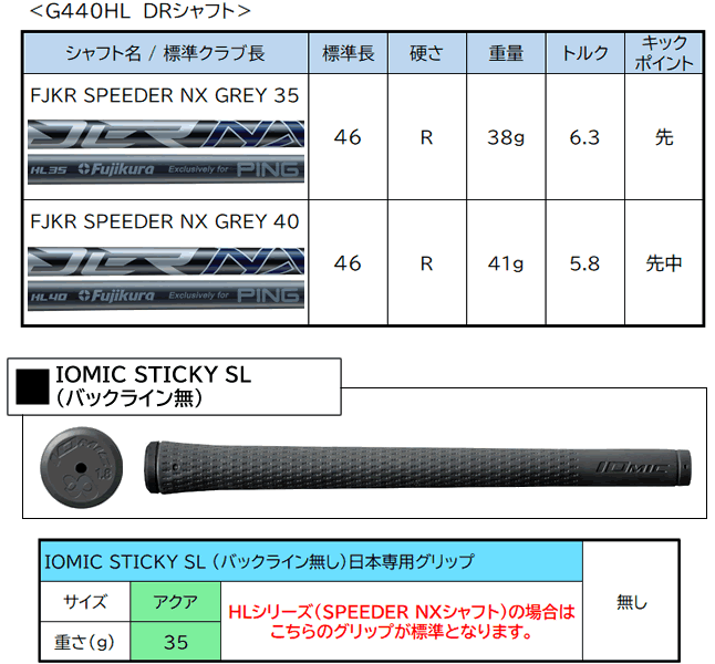 PING（ピン） G440HL フェアウェイウッド 軽量 ゴルフクラブ SPEEDER