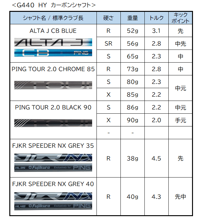 PING（ピン） G440 ハイブリッド ゴルフクラブ PING TOUR2.0 CHROME