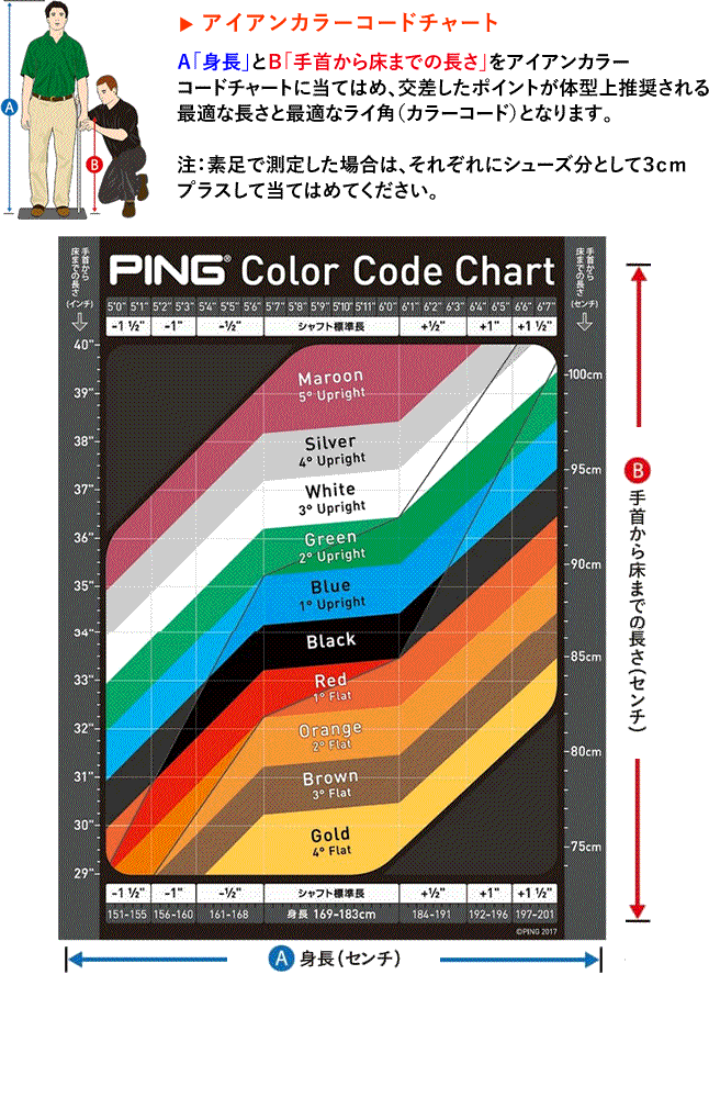 PING G440 アイアン 単品 ピン ゴルフクラブ AWT3.0 LITE