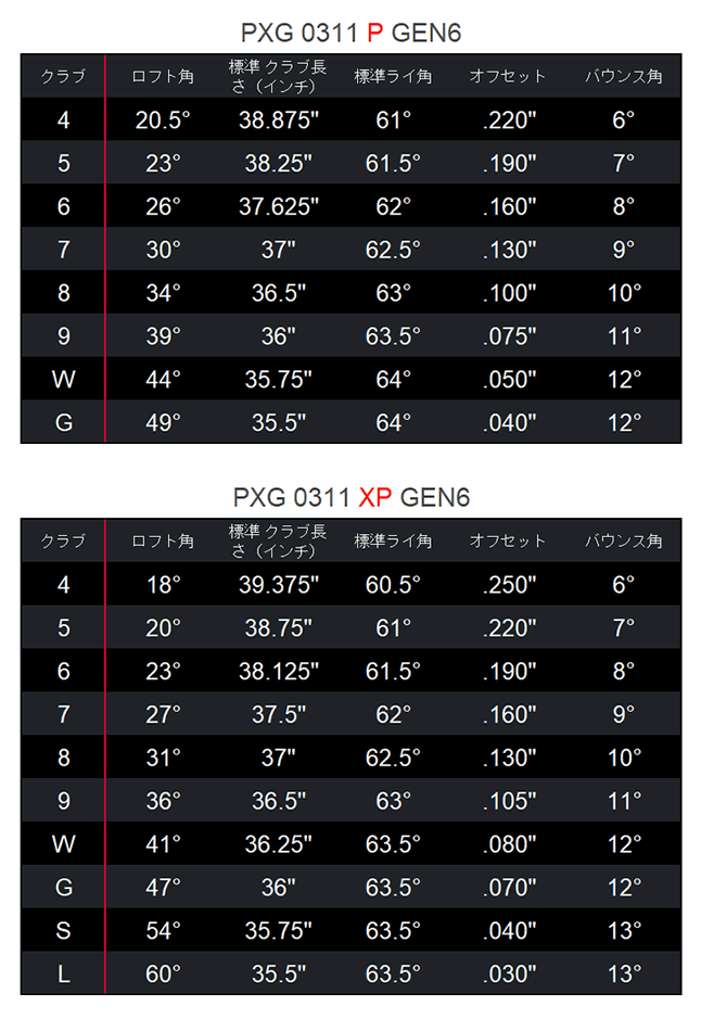 PXG GEN5Pアイアン RAUNEシャフト PXG GEN5Pアイアン RAUNEシャフト