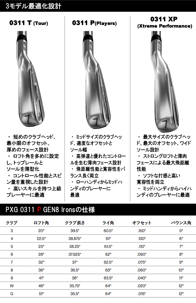 PXG アイアン GEN8 5本セット 0311P/PX/T クローム仕上げ EX ツアー