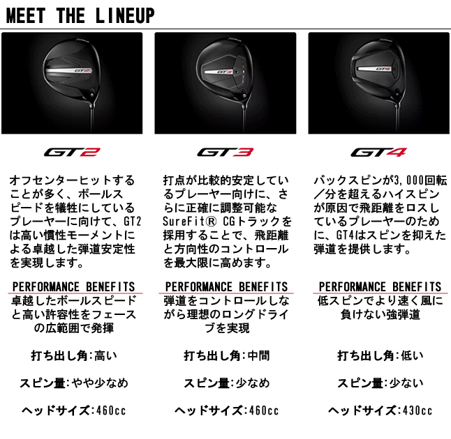 Titleist（タイトリスト） ドライバー GT2 DR ツアーAD-DI/VFシャフト