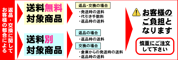 お客様の都合による返品・交換に関して