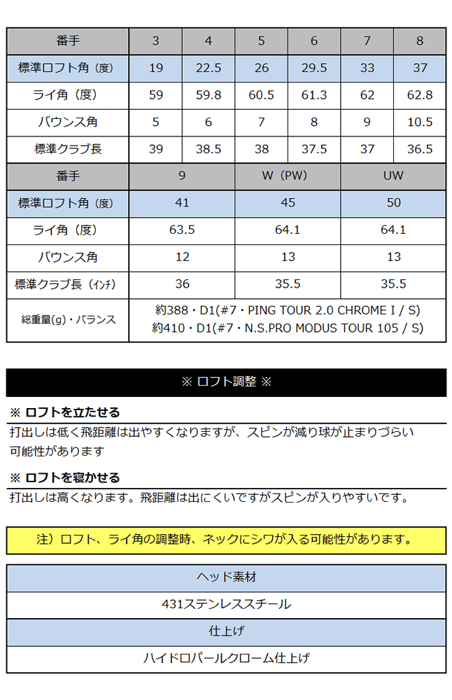 PING i230 アイアン 6本セット モーダス ツアー 115 105 120