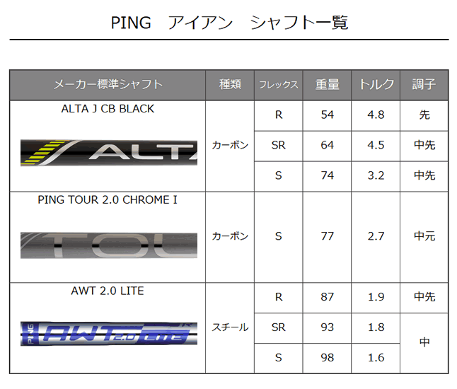 i230 アイアン 6本セット PING AWT 2.0 LITE ピン スチールシャフト