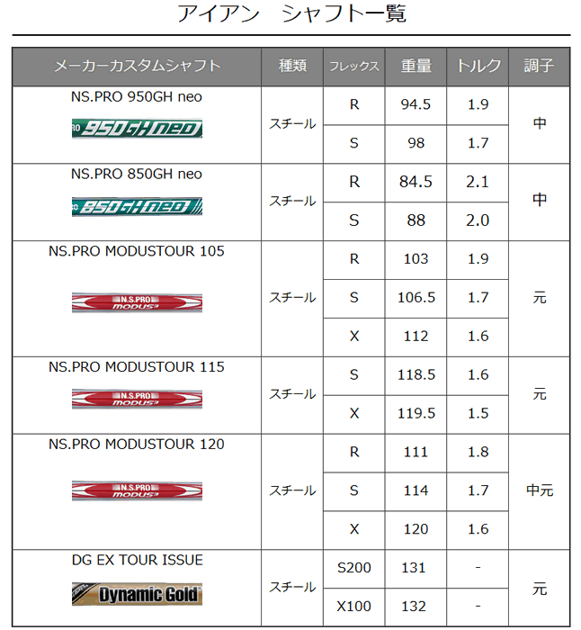 i230 アイアン 単品 PING モーダス ツアー 115 105 120 NSPRO