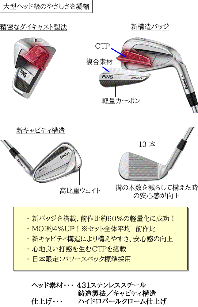 PING（ピン） i240 アイアン PING i240 NS PRO MODUS3 TOUR 105 115