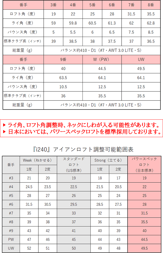 PING（ピン） i240 アイアン PING i240 NS PRO MODUS3 TOUR 105 115