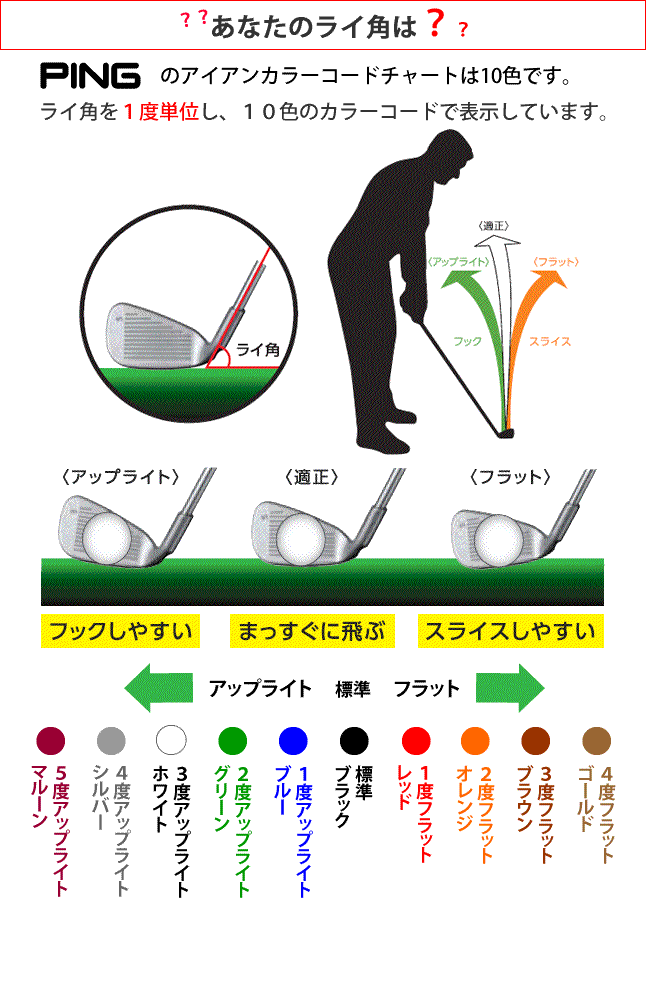 PING（ピン） i240 アイアン PING i240 NS PRO MODUS3 TOUR 105 115
