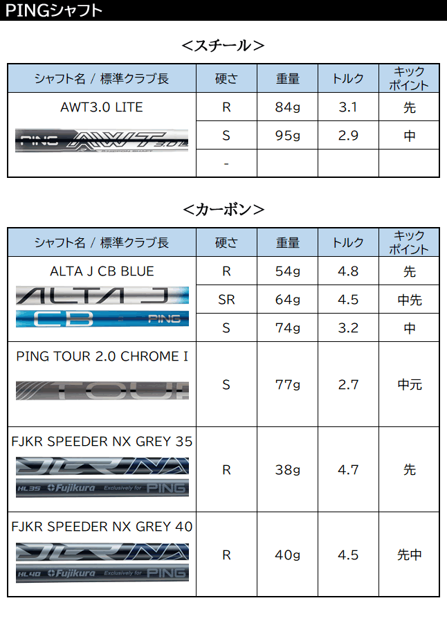 PING（ピン） i240 アイアン PING i240 PINGTOUR2.0 CHROME I ピン