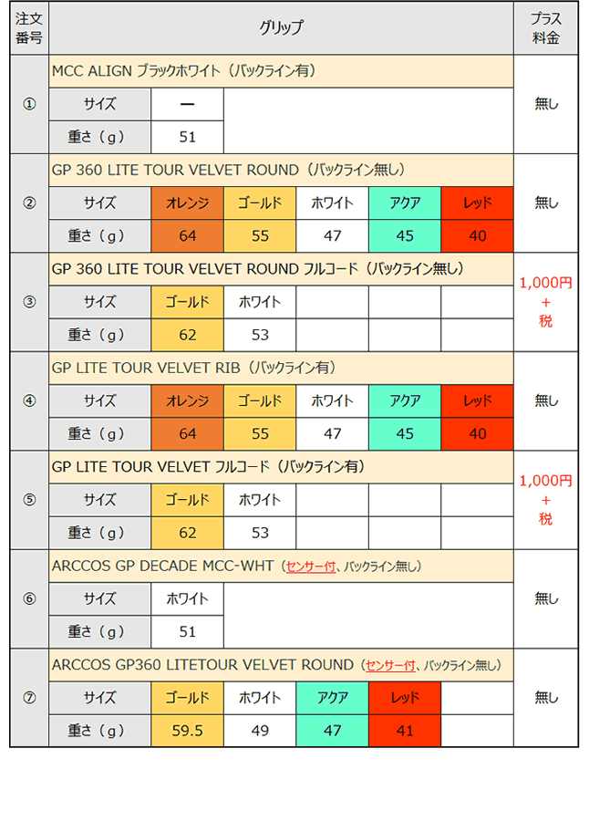 ピン PING i59 ブレード アイアン 4本セット モーダスツアー 115 105