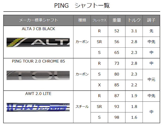 PING クロスオーバー iCROSSOVER ピン アイクロスオーバー ピンツアー