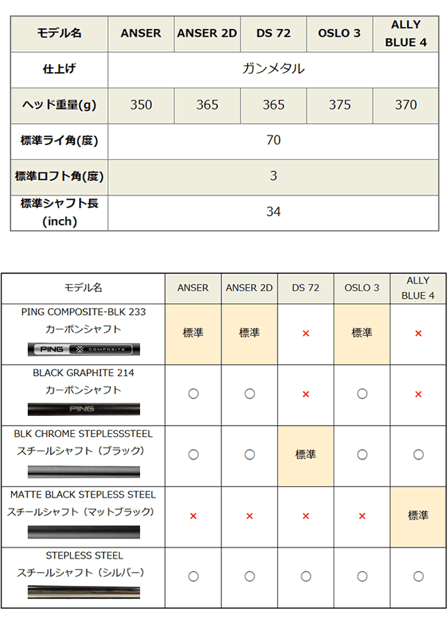 PING PLD ミルド パター オスロ 3 OSLO ガンメタル仕上げ PING PLD ミルド パター オスロ 3 OSLO ガンメタル仕上げ