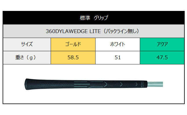 PING S159 ウェッジ ピン スチールシャフト モーダス ツアー 105