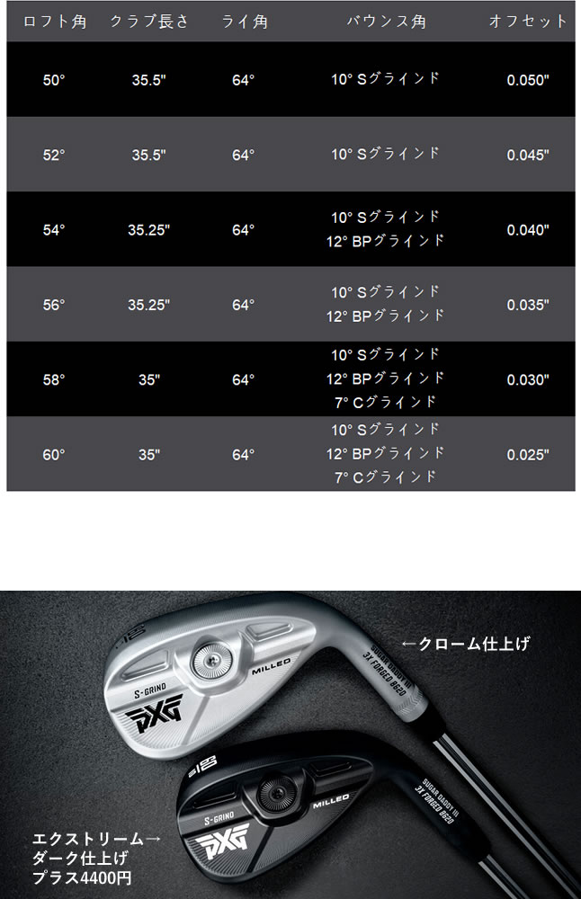 PXG シュガーダディ3 ミルドウェッジ SUGAR DADDY III 0311 MILLED WEDGES ダイナミックゴールド DG :  sugard3-bkdg : GOLF-PLUS - 通販 - Yahoo!ショッピング