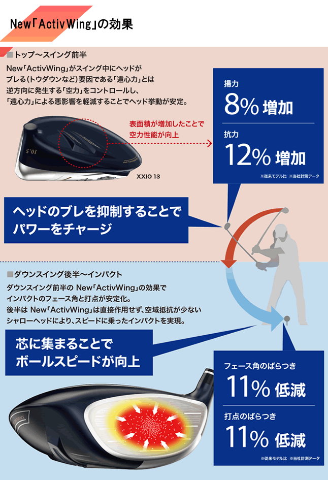 XXIO ダンロップ DUNLOP ゼクシオ13(サーティーン) XXIO13 ドライバー