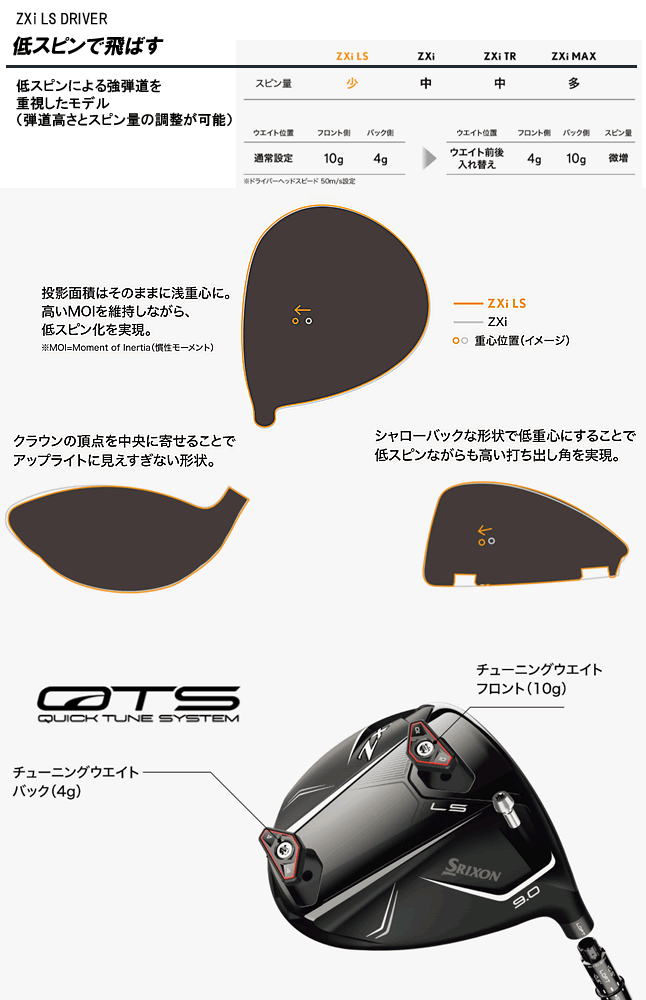 SRIXON スリクソン ZXi LS ドライバー VENTUS ZXi6 カーボンシャフト
