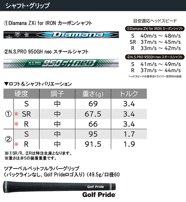 SRIXON スリクソン ZXi4 アイアン 5本セット(#6-9/PW) N.S.PRO 950GH