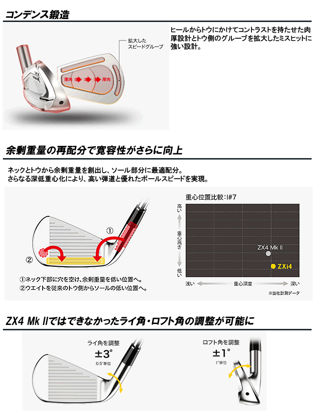 SRIXON スリクソン ZXi4 アイアン 5本セット(#6-9/PW) N.S.PRO 950GH