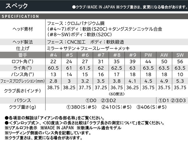 SRIXON スリクソン ZXi5 アイアン 6本セット(5-9番/PW) N.S.PRO MODUS3