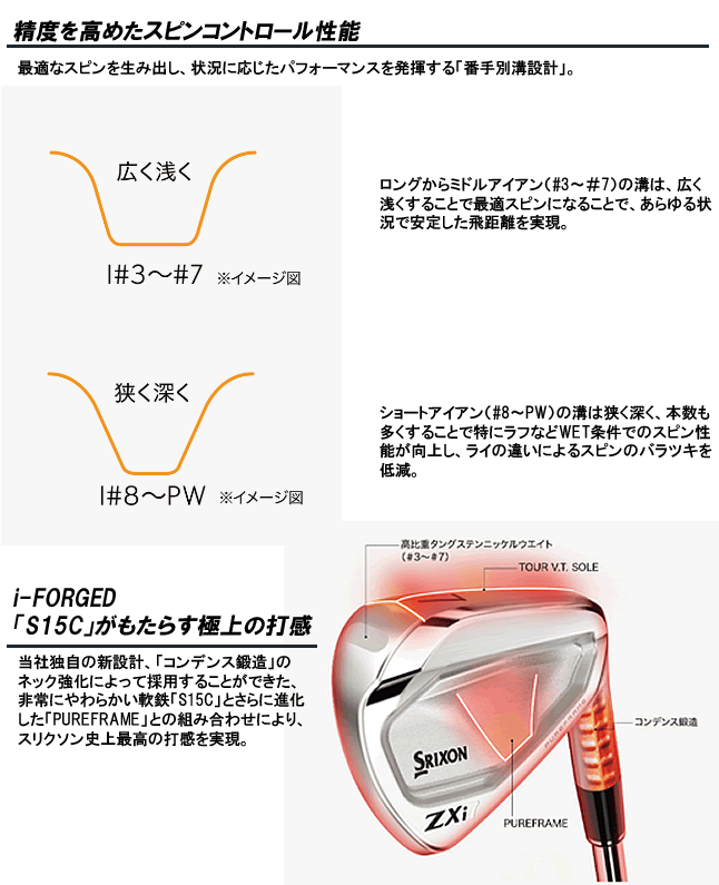 Srixon zxi7アイアン6本セット　5〜PW モーダス120x SRIXON スリクソン ZXi7 アイアン #5-Pw(6本セット) N.S.PRO