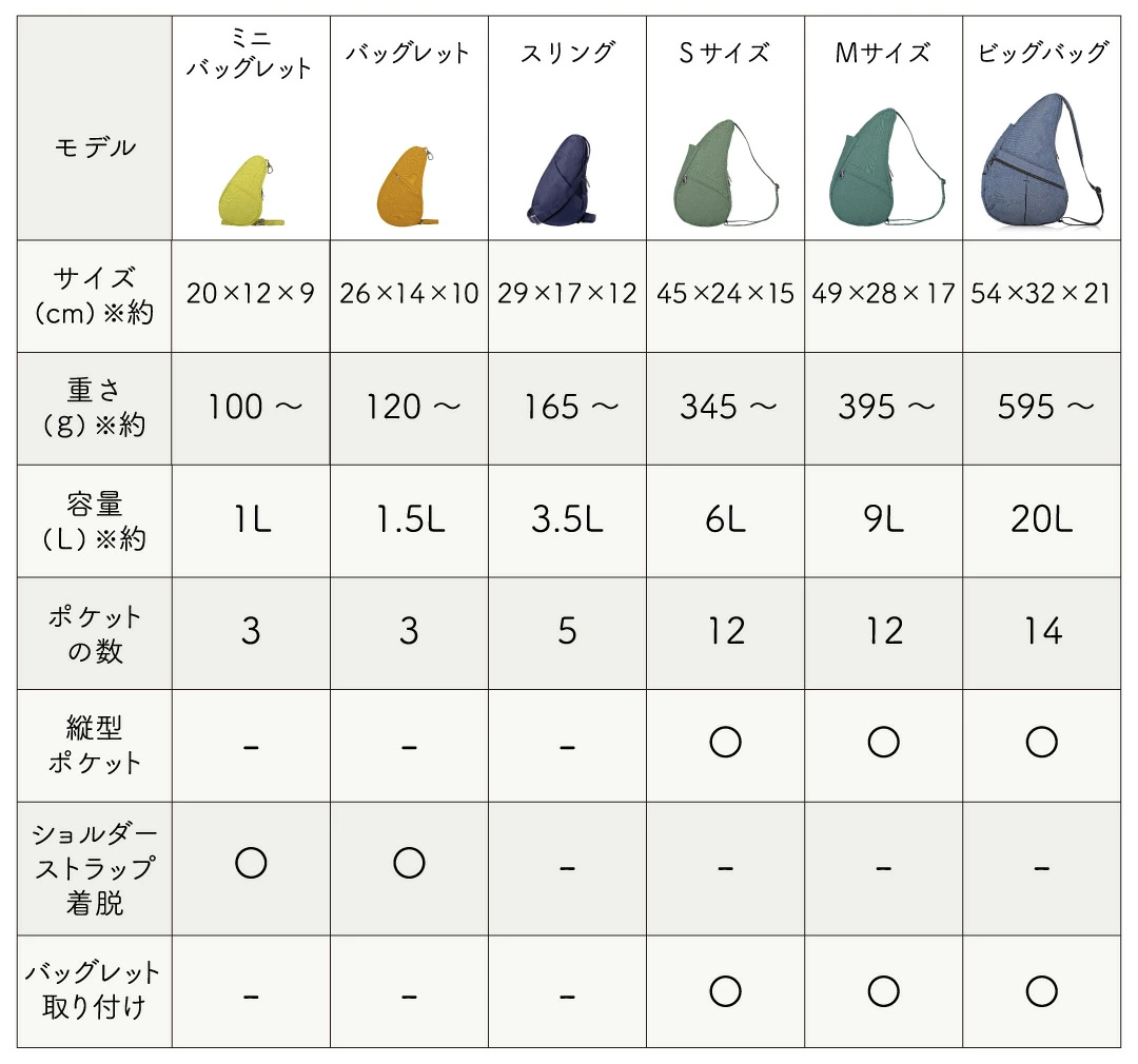 チューリップbag 大小サイズ比較 はじめてのヘルシーバックバッグ